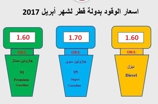 أسعار الوقود لشهر أبريل